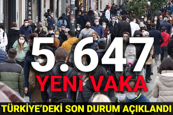 24 saatte 5.647 yeni vaka!