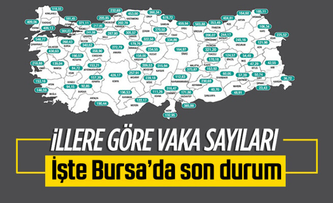 Bursa’nın haftalık vaka sayısı belli oldu