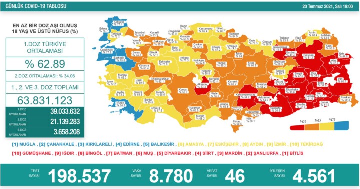 Vaka sayısı fırladı