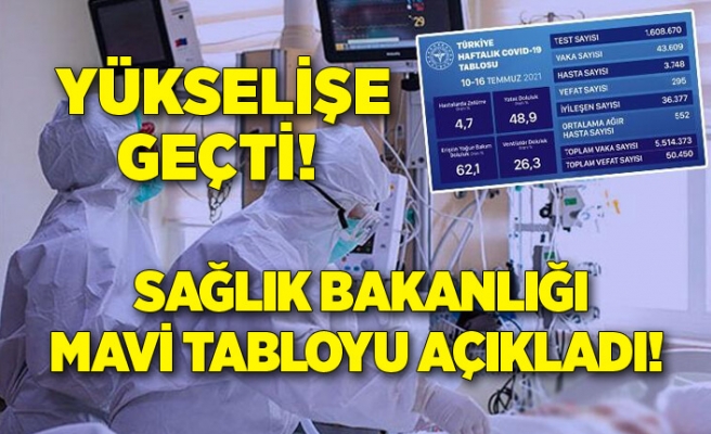 Mavi Tabloda Hızlı Yükseliş!