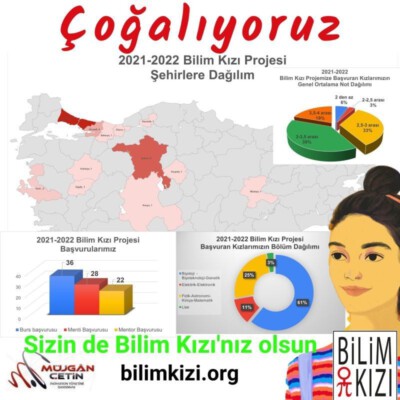 ÇOĞALIYORUZ….